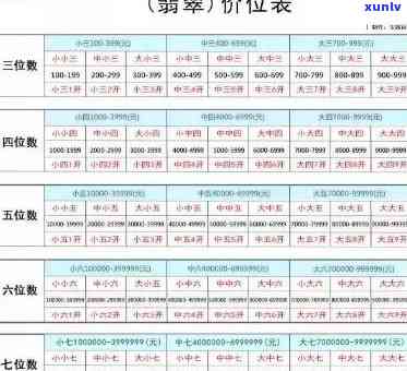 最新！大关翡翠原石价格全览表，一文看懂市场行情