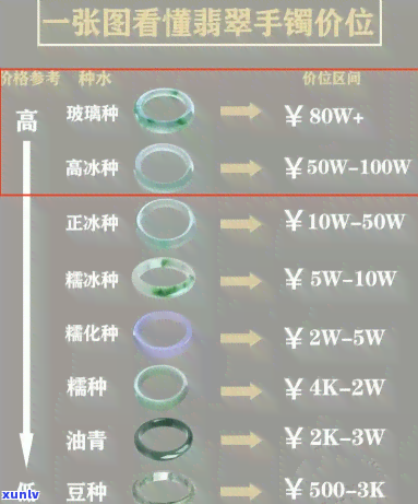 大关翡翠手镯价格全览：最新价目表与市场行情