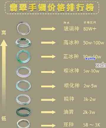 大关翡翠手镯价格全览：最新价目表与市场行情