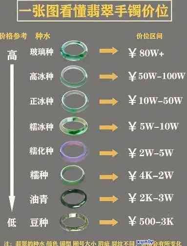 大关翡翠手镯价格全览：最新价目表与市场行情