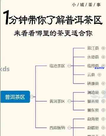 弯属于哪个茶区，探究茶叶知识：弯属于哪个茶区？