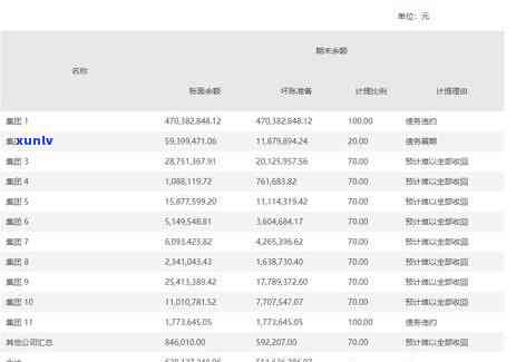 发逾期37天-发逾期3天,现在要我全额还款,怎么办