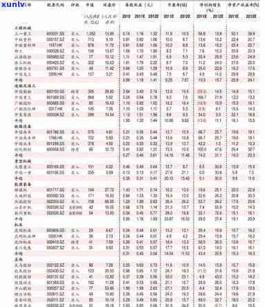 全览翡翠项链价格范围：最新价格一览表与图表