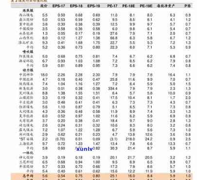 全览翡翠项链价格范围：最新价格一览表与图表