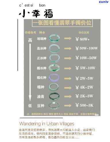 全览翡翠项链价格范围：最新价格一览表与图表