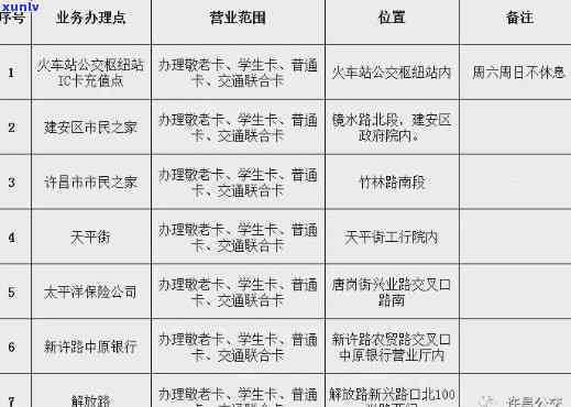 交通卡逾期一天严重吗？作用及解决  