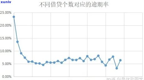 建设银行快贷逾期一天还款有什么作用，熟悉建设银行快贷逾期一天的还款作用