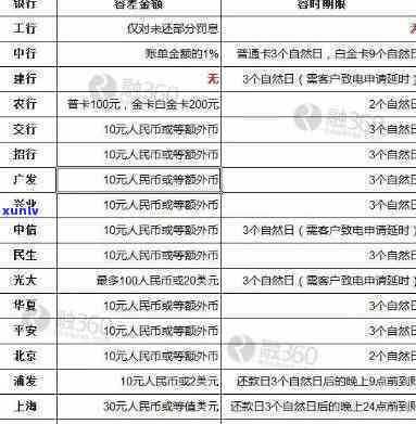 兴业银行逾期15天说要走下一步流程，兴业银行：逾期15天仍未还款，称将进入下一步法律程序