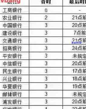 信用卡逾期解决方案：如何应对、期还款及影响分析