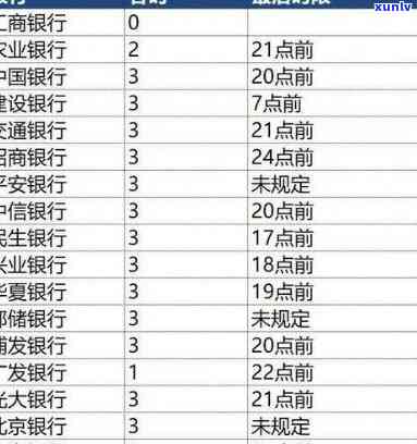 信用卡发生4次逾期会怎样：处理、处罚、影响及贷款买房可能性。