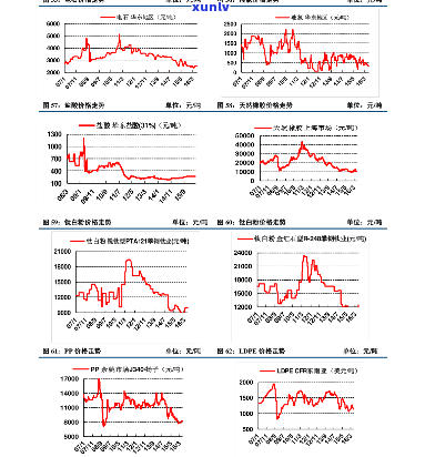 信用卡逾期后是否能提供有效无力偿还证明，以解决银行的困难？