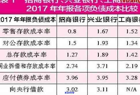 招商银行呆账怎样协商还本金？