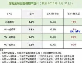 中国放贷逾期率-中国放贷逾期率是多少