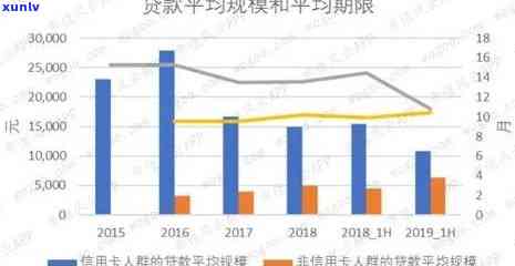 2021年全国信用卡逾期现象分析：数据揭示信用风险水平及应对策略