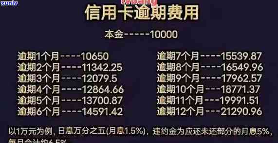 中国逾期：多少家银行、多少张银行卡涉及？