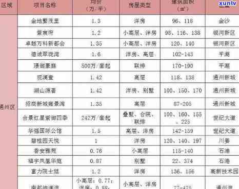 南通小海房价最新信息，南通小海最新房价信息一览