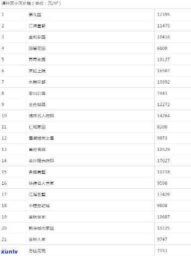 南通小海房价最新信息，南通小海最新房价信息一览