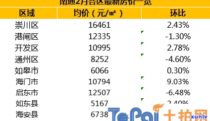 南通小海房价最新信息，南通小海最新房价信息一览