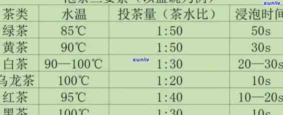 泡茶一般需要几分？包括选水、泡制和饮用的时间