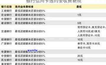 招行信用卡逾期利息计算及减免  全攻略