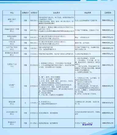 天津蓝冰科技：公司介绍、 *** 信息一网打尽