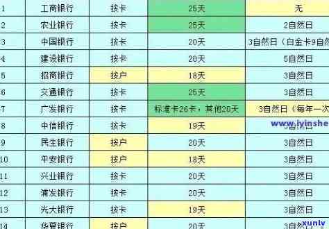 农业逾期欠3万-农业信用卡3万多逾期