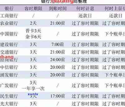 招行怎么查信用卡逾期记录，如何查询招商银行信用卡逾期记录？