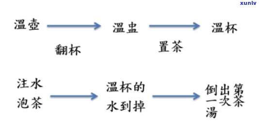 泡茶涉及的化学步骤有：水的加热、茶叶的提取、味道的变化等。