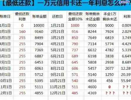 发信用卡3000额度逾期了，发信用卡3000元额度逾期，也许会带来什么结果？