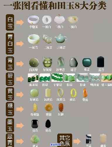 四川玉石：种类、图片及价格全览