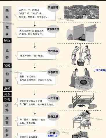 朝饼茶的 *** 工序详解：历与工艺的完美结合