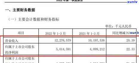 招商银行呆账了还能协商还本金吗，招商银行呆账能否协商还本金？