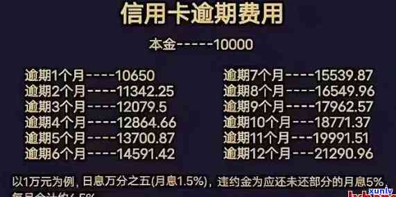 58借钱逾期还不上以后有什么影响，逾期未还58借钱：可能带来的后果和影响