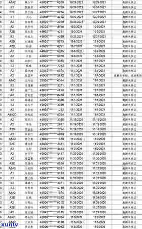 浦发银行信用逾期一天怎么处理