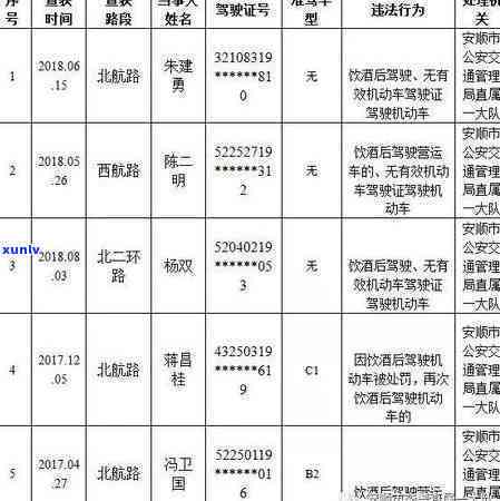 交通违法逾期费用谁承担，谁来承担交通违法逾期费用？