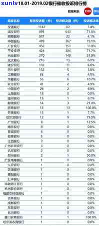 招商逾期：你会接到多少催款  ？