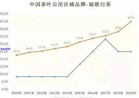 全球饮茶惯调查：哪里的人最喜欢喝茶叶？