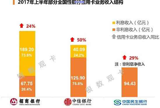 招商逾期还款是否会影响蓄卡的资金？