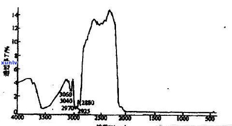 吸收光谱翡翠特征谱含义解析