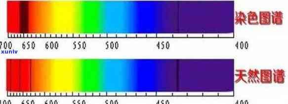 吸收光谱翡翠-吸收光谱翡翠特征谱是什么意思