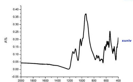 吸收光谱翡翠-吸收光谱翡翠特征谱是什么意思
