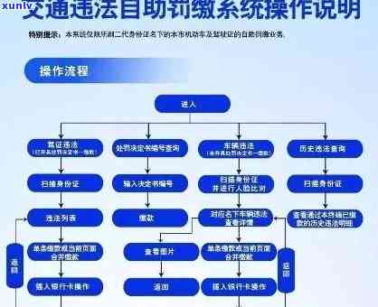 交通逾期3个月怎么办，如何处理交通逾期3个月的问题？