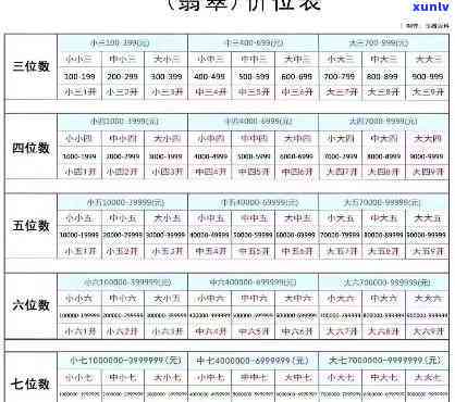 全解：翡翠大中小的价格、区间及区别