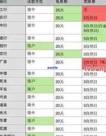 2021年发信用卡逾期：新法规与逾期率解析