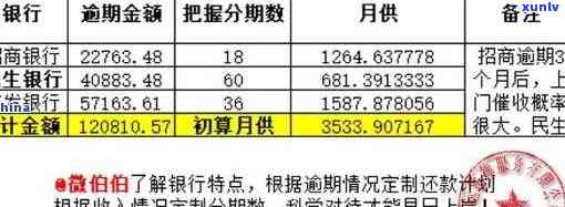 发逾期一天5万，扣款金额及利息、手续费全解析