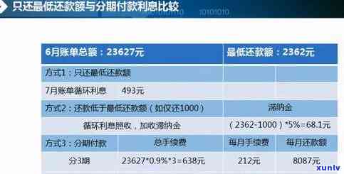 发逾期一天5万，扣款金额及利息、手续费全解析