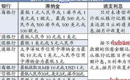 发逾期一天5万，扣款金额及利息、手续费全解析