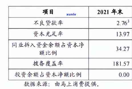 发逾期利率是多少，探究发银行逾期贷款利率的具体数值