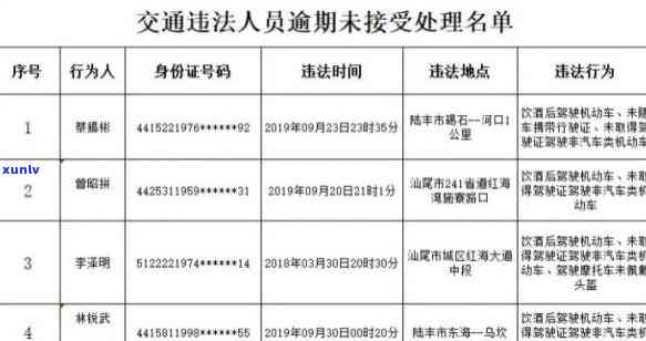 交通违法表现逾期未解决的责任与处罚