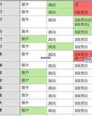 发信用卡10万逾期一年：利息及结果全解析